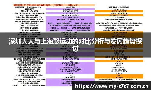 深圳人人与上海聚运动的对比分析与发展趋势探讨